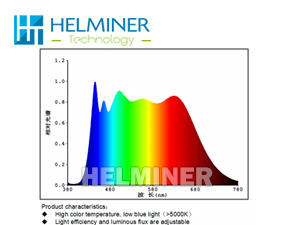  led full spectrum chip 3000K, 4000K, 5000K Epistar chip for plant grow light